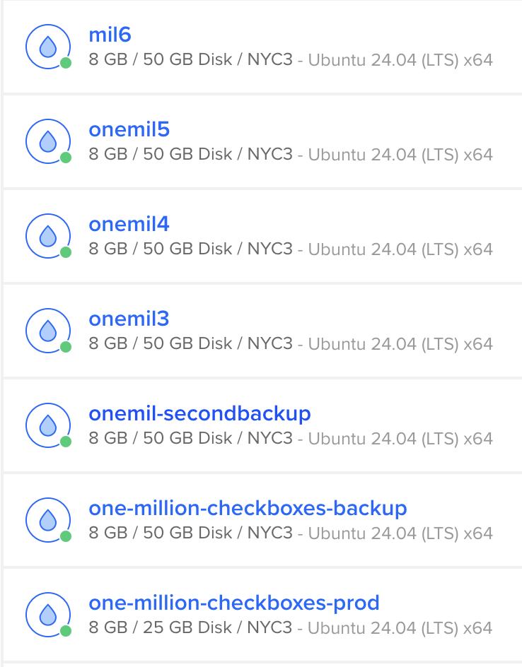 Droplet names for OMCB. The names become increasingly terse.
